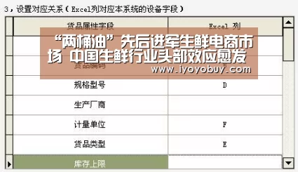“两桶油”先后进军生鲜电商市场 中国生鲜行业头部效应愈发明显‘米兰官方网站’(图3) milan米兰